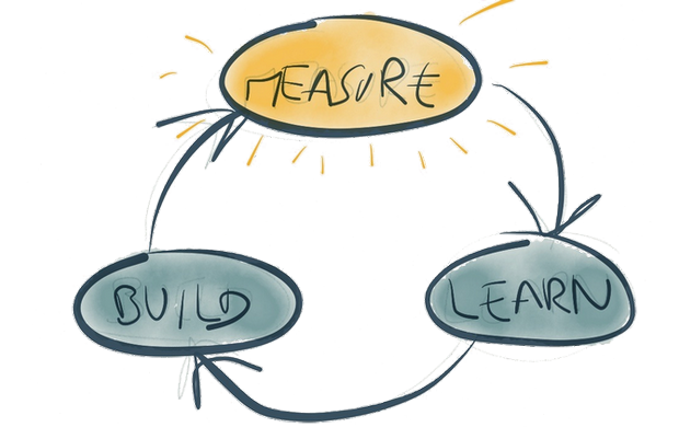 Le Lean Start-up : qu’est-ce que c’est ? (1/3)
